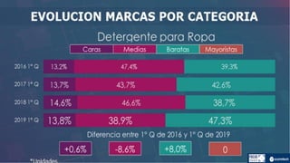 Informe marcas-2019