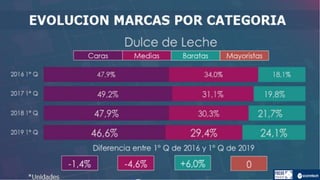 Informe marcas-2019