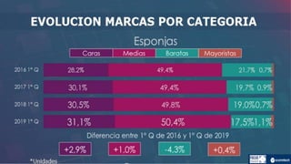 Informe marcas-2019