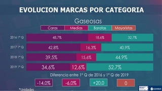 Informe marcas-2019