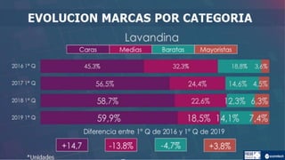 Informe marcas-2019