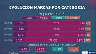 Informe marcas-2019