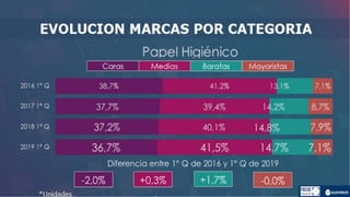 Informe marcas-2019