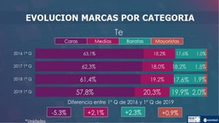 Informe marcas-2019