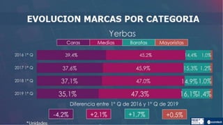 Informe marcas-2019