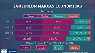 Informe marcas-2019