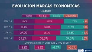 Informe marcas-2019