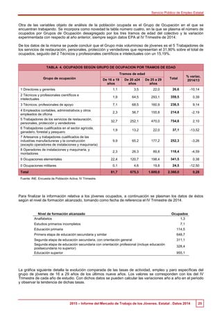 Servicio Público de Empleo Estatal
2015 – Informe del Mercado de Trabajo de los Jóvenes. Estatal . Datos 2014 25
Otra de l...