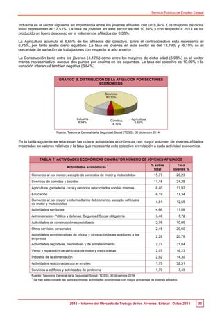 Servicio Público de Empleo Estatal
2015 – Informe del Mercado de Trabajo de los Jóvenes. Estatal . Datos 2014 33
Industria...