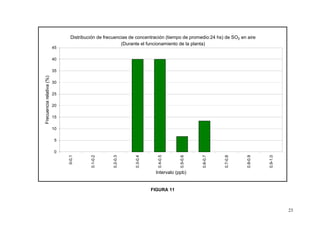 Informe Monitoreo Green Cross