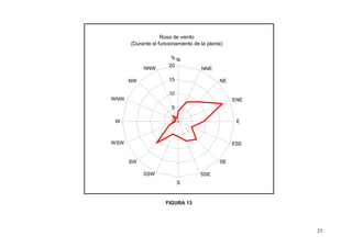 Informe Monitoreo Green Cross