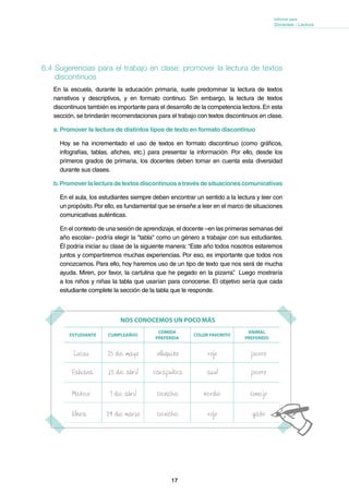 17
Informe para
Docentes - Lectura
ESTUDIANTE CUMPLEAÑOS
COMIDA
PREFERIDA
COLOR FAVORITO
ANIMAL
PREFERIDO
Lucas 25 de mayo olluquito rojo perro
Fabiana 15 de abril carapulcra azul perro
Mateo 7 de abril ceviche verde conejo
Elvira 24 de marzo ceviche rojo gato
6.4	Sugerencias para el trabajo en clase: promover la lectura de textos
discontinuos
En la escuela, durante la educación primaria, suele predominar la lectura de textos
narrativos y descriptivos, y en formato continuo. Sin embargo, la lectura de textos
discontinuos también es importante para el desarrollo de la competencia lectora. En esta
sección, se brindarán recomendaciones para el trabajo con textos discontinuos en clase.
a. Promover la lectura de distintos tipos de texto en formato discontinuo
Hoy se ha incrementado el uso de textos en formato discontinuo (como gráficos,
infografías, tablas, afiches, etc.) para presentar la información. Por ello, desde los
primeros grados de primaria, los docentes deben tomar en cuenta esta diversidad
durante sus clases.
b.Promoverlalecturadetextosdiscontinuosatravésdesituacionescomunicativas
En el aula, los estudiantes siempre deben encontrar un sentido a la lectura y leer con
un propósito.Por ello, es fundamental que se enseñe a leer en el marco de situaciones
comunicativas auténticas.
En el contexto de una sesión de aprendizaje, el docente –en las primeras semanas del
año escolar– podría elegir la "tabla" como un género a trabajar con sus estudiantes.
Él podría iniciar su clase de la siguiente manera: “Este año todos nosotros estaremos
juntos y compartiremos muchas experiencias. Por eso, es importante que todos nos
conozcamos. Para ello, hoy haremos uso de un tipo de texto que nos será de mucha
ayuda. Miren, por favor, la cartulina que he pegado en la pizarra”. Luego mostraría
a los niños y niñas la tabla que usarían para conocerse. El objetivo sería que cada
estudiante complete la sección de la tabla que le responde.
NOS CONOCEMOS UN POCO MÁS
 