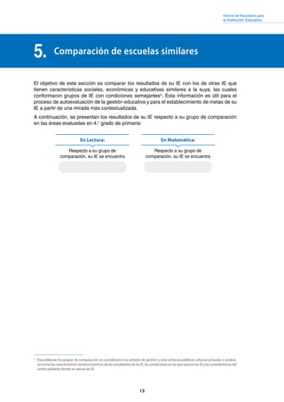 Informe de Resultados para
la Institución Educativa
13
5. Comparación de escuelas similares
El objetivo de esta sección es comparar los resultados de su IE con los de otras IE que
tienen características sociales, económicas y educativas similares a la suya, las cuales
conformaron grupos de IE con condiciones semejantes4
. Esta información es útil para el
proceso de autoevaluación de la gestión educativa y para el establecimiento de metas de su
IE a partir de una mirada más contextualizada.
A continuación, se presentan los resultados de su IE respecto a su grupo de comparación
en las áreas evaluadas en 4.° grado de primaria:
En Lectura: En Matemática:
Respecto a su grupo de
comparación, su IE se encuentra
Respecto a su grupo de
comparación, su IE se encuentra
4
	 Para elaborar los grupos de comparación se consideraron los estratos de gestión y área (urbanas públicas, urbanas privadas o rurales),
así como las características socioeconómicas de los estudiantes de las IE, las condiciones en las que operan las IE y las características del
centro poblado donde se ubican las IE.
 