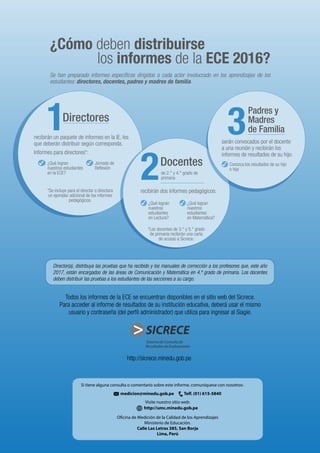 ¿Cómo deben distribuirse
los informes de la ECE 2016?
Se han preparado informes específicos dirigidos a cada actor involucrado en los aprendizajes de los
estudiantes: directores, docentes, padres y madres de familia.
Directores
1
*Se incluye para el director o directora
un ejemplar adicional de los informes
pedagógicos.
recibirán un paquete de informes en la IE, los
que deberán distribuir según corresponda.
Informes para directores*:
Jornada de
Reflexión
¿Qué logran
nuestros estudiantes
en la ECE?
recibirán dos informes pedagógicos:
2Docentes
de 2.° y 4.° grado de
primaria
¿Qué logran
nuestros
estudiantes
en Lectura?
3
Padres y
Madres
de Familia
serán convocados por el docente
a una reunión y recibirán los
informes de resultados de su hijo:
Conozca los resultados de su hijo
o hija
¿Qué logran
nuestros
estudiantes
en Matemática?
Todos los informes de la ECE se encuentran disponibles en el sitio web del Sicrece.
Para acceder al informe de resultados de su institución educativa, deberá usar el mismo
usuario y contraseña (del perfil administrador) que utiliza para ingresar al Siagie.
http://sicrece.minedu.gob.pe
SICRECESICRECE
medicion@minedu.gob.pe Telf. (01) 615-5840
Visite nuestro sitio web:
http://umc.minedu.gob.pe
Oficina de Medición de la Calidad de los Aprendizajes
Ministerio de Educación.
Calle Las Letras 385, San Borja
Lima, Perú
Si tiene alguna consulta o comentario sobre este informe, comuníquese con nosotros:
*Los docentes de 3.° y 5.° grado
de primaria recibirán una carta
de acceso a Sicrece.
Director(a), distribuya las pruebas que ha recibido y los manuales de corrección a los profesores que, este año
2017, están encargados de las áreas de Comunicación y Matemática en 4.º grado de primaria. Los docentes
deben distribuir las pruebas a los estudiantes de las secciones a su cargo.
 