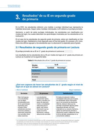 Informe de Resultados para
la Institución Educativa
4
En la ECE, los estudiantes obtienen una medida o puntaje individual que representa la
habilidad alcanzada. Según estas medidas individuales, la IE obtiene un puntaje promedio.
Asimismo, a partir de estos puntajes individuales, los estudiantes son clasificados por
niveles de logro, los cuales describen los aprendizajes mostrados por los estudiantes en la
evaluación.
En el caso de los estudiantes de segundo grado de primaria, estos son clasificados en tres
niveles de logro: Satisfactorio (nivel esperado para el final del grado), En proceso y En inicio.
Estos dos últimos agrupan a los estudiantes que no alcanzaron lo esperado para el grado.
3.1 Resultados de segundo grado de primaria en Lectura
El puntaje promedio de su IE en 2.° grado de primaria en Lectura es		 .
Los resultados de los estudiantes de su IE por niveles de logro en 2.° grado de primaria en
Lectura se muestran en la siguiente tabla:
Resultados2
de su IE en segundo grado
de primaria3.
Tabla 3.1 Resultados de su IE en 2.° grado de primaria en Lectura
Niveles
de logro
Su IE
Cantidad Porcentaje3
Satisfactorio
En proceso
En inicio
Total
Satisfactorio
En textos de extensión media y
complejidad adecuada para el grado,
los estudiantes ubican información
que no se encuentra tan fácilmente.
Además, deducen ideas que les
permiten comprender algunas partes
específicas del texto, así como
entenderlo en su conjunto.Asimismo,
aplican las afirmaciones del texto a
situaciones nuevas y reflexionan sobre
la forma del texto, apoyándose en su
conocimiento cotidiano.
Los estudiantes
comprenden textos
breves y sencillos. En
textos de extensión
media y complejidad
adecuada para el
grado, solo ubican
información que se
puede encontrar
fácilmente y realizan
deducciones sencillas.
En proceso
Este nivel agrupa
a los estudiantes
que se alejan
considerablemente
de los aprendizajes
esperados para
el grado. Estos
estudiantes solo leen
oraciones aisladas y
responden preguntas
muy sencillas sobre
estas oraciones.
En inicio
Menor habilidad Mayor habilidad
¿Qué son capaces de hacer los estudiantes de 2.° grado según el nivel de
logro en el que se ubican en Lectura?
2	
Los resultados de los estudiantes identificados con NEE correspondientes a autismo, discapacidad intelectual o aquellos
considerados en el rubro de otros en el Siagie, serán tomados en cuenta únicamente para la devolución de resultados
individuales. Todos los demás estudiantes han sido incluidos para el cálculo de los resultados de la IE.
3
	 Las escuelas con menos de 10 estudiantes no tienen resultados porcentuales.
 