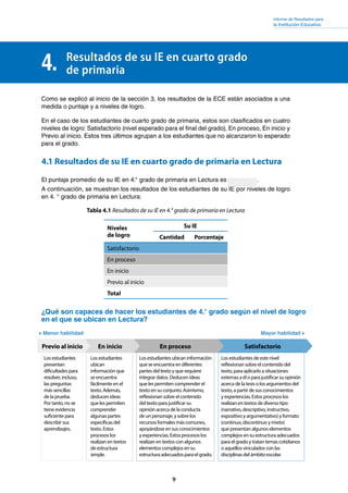 Informe de Resultados para
la Institución Educativa
9
Como se explicó al inicio de la sección 3, los resultados de la ECE están asociados a una
medida o puntaje y a niveles de logro.
En el caso de los estudiantes de cuarto grado de primaria, estos son clasificados en cuatro
niveles de logro: Satisfactorio (nivel esperado para el final del grado), En proceso, En inicio y
Previo al inicio. Estos tres últimos agrupan a los estudiantes que no alcanzaron lo esperado
para el grado.
4.1 Resultados de su IE en cuarto grado de primaria en Lectura
El puntaje promedio de su IE en 4.° grado de primaria en Lectura es 		 .
A continuación, se muestran los resultados de los estudiantes de su IE por niveles de logro
en 4. ° grado de primaria en Lectura:
4. Resultados de su IE en cuarto grado
de primaria
Tabla 4.1 Resultados de su IE en 4.° grado de primaria en Lectura
Niveles
de logro
Su IE
Cantidad Porcentaje
Satisfactorio
En proceso
En inicio
Previo al inicio
Total
Satisfactorio
Los estudiantes de este nivel
reflexionan sobre el contenido del
texto, para aplicarlo a situaciones
externasaéloparajustificarsuopinión
acerca de la tesis o los argumentos del
texto, a partir de sus conocimientos
y experiencias. Estos procesos los
realizan en textos de diverso tipo
(narrativo, descriptivo, instructivo,
expositivo y argumentativo) y formato
(continuo, discontinuo y mixto)
que presentan algunos elementos
complejos en su estructura adecuados
para el grado y tratan temas cotidianos
o aquellos vinculados con las
disciplinas del ámbito escolar.
Los estudiantes ubican información
que se encuentra en diferentes
partes del texto y que requiere
integrar datos. Deducen ideas
que les permiten comprender el
texto en su conjunto. Asimismo,
reflexionan sobre el contenido
del texto para justificar su
opinión acerca de la conducta
de un personaje, y sobre los
recursos formales más comunes,
apoyándose en sus conocimientos
y experiencias. Estos procesos los
realizan en textos con algunos
elementos complejos en su
estructura adecuados para el grado.
En proceso
Los estudiantes
ubican
información que
se encuentra
fácilmente en el
texto. Además,
deducen ideas
que les permiten
comprender
algunas partes
específicas del
texto. Estos
procesos los
realizan en textos
de estructura
simple.
Los estudiantes
presentan
dificultades para
resolver, incluso,
las preguntas
más sencillas
de la prueba.
Por tanto, no se
tiene evidencia
suficiente para
describir sus
aprendizajes.
En inicioPrevio al inicio
Menor habilidad Mayor habilidad
¿Qué son capaces de hacer los estudiantes de 4.° grado según el nivel de logro
en el que se ubican en Lectura?
 