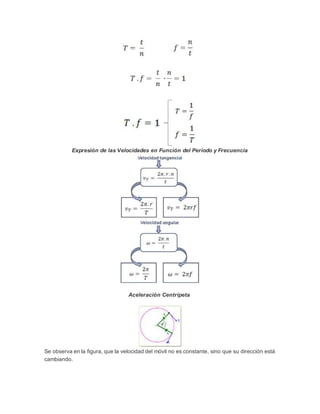 Expresión de las Velocidades en Función del Período y Frecuencia
Aceleración Centrípeta
Se observa en la figura, que la velocidad del móvil no es constante, sino que su dirección está
cambiando.
 
