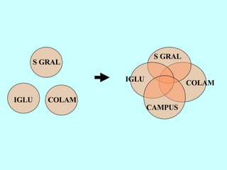 S GRAL IGLU COLAM COLAM IGLU S GRAL CAMPUS 