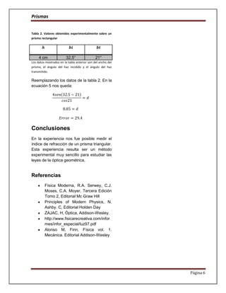 Prismas


Tabla 2. Valores obtenidos experimentalmente sobre un
prisma rectangular




     4 cm                32.5°                21°
Los datos mostrados en la tabla anterior son del ancho del
prisma, el ángulo del haz incidido y el ángulo del haz
transmitido.

Reemplazando los datos de la tabla 2. En la
ecuación 5 nos queda:




Conclusiones
En la experiencia nos fue posible medir el
índice de refracción de un prisma triangular.
Esta experiencia resulta ser un método
experimental muy sencillo para estudiar las
leyes de la óptica geométrica,


Referencias
         Física Moderna, R.A. Serwey, C.J.
         Moses, C.A. Moyer, Tercera Edición
         Tomo 2, Editorial Mc Graw Hill
         Principles of Modern Physics, N.
         Ashby. C, Editorial Holden Day
         ZAJAC, H, Óptica, Addison-Wesley.
         http://www.fisicarecreativa.com/infor
         mes/infor_especial/luz97.pdf
         Alonso M, Finn, Física vol. 1.
         Mecánica. Editorial Addison-Wesley




                                                             Página 6
 