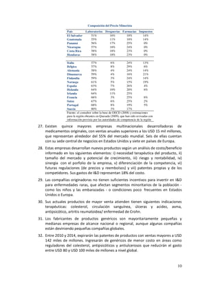 Composición del Precio Minorista
                 País          Laboratorios Droguerías Farmacias Impuestos
                 El Salvador      51%          16%       18%       14%
                 Guatemala        55%          11%       18%       14%
                 Panamá           56%          17%       25%        0%
                 Nicaragua        57%          18%       24%        0%
                 Costa Rica       58%          18%       23%        0%
                 Honduras         58%          18%       23%        0%

                 Italia              57%             6%          24%           13%
                 Bélgica             57%             8%          29%            6%
                 Alemania            58%             4%          24%           14%
                 Dinamarca           59%             4%          16%           21%
                 Finlandia           59%             3%          24%           14%
                 Noruega             61%             5%          15%           19%
                 España              63%             7%          26%            4%
                 Holanda             64%             10%         20%            6%
                 Irlanda             64%             11%         25%
                 Francia             66%             3%          25%            6%
                 Suiza               67%             6%          25%            2%
                 Portugal            68%             8%          19%            5%
                 Suecia              80%             3%          17%
                 Fuente: el consultor sobre la base de OECD (2008) y estimaciones
                 para la región obrantes en Quesada (2009), que han sido revisadas con
                 información provista por las autoridades de competencia de la región

27. Existen quince mayores empresas multinacionales desarrolladoras de
    medicamentos originales, con ventas anuales superiores a los USD 15 mil millones,
    que representan alrededor del 55% del mercado mundial. Seis de ellas cuentan
    con su sede central de negocios en Estados Unidos y siete en países de Europa.
28. Estas empresas desarrollan nuevos productos según un análisis de costo/beneficio
    informado en los siguientes elementos: i) necesidad terapéutica del producto, ii)
    tamaño del mercado y potencial de crecimiento, iii) riesgo y rentabilidad, iv)
    sinergia con el porfolio de la empresa, v) diferenciación de la competencia, vi)
    futuras regulaciones (de precios y reembolsos) y vii) patentes propias y de los
    competidores. Sus gastos de I&D representan 18% del costo.
29. Las compañías originadoras no tienen suficientes incentivos para invertir en I&D
    para enfermedades raras, que afectan segmentos minoritarios de la población -
    como los niños y las embarazadas - o condiciones poco frecuentes en Estados
    Unidos o Europa.
30. Sus actuales productos de mayor venta atienden tienen siguientes indicaciones
    terapéuticas: colesterol, circulación sanguínea, úlceras y acidez, asma,
    antipsicótico, artritis reumatoidea/ enfermedad de Crohn.
31. Los fabricantes de productos genéricos son mayoritariamente pequeñas y
    medianas empresas de alcance nacional o regional, aunque algunas compañías
    están deviniendo pequeñas compañías globales.
32. Entre 2010 y 2014, expirarán las patentes de productos con ventas mayores a USD
    142 miles de millones. Ingresarán de genéricos de menor costo en áreas como
    reguladores del colesterol, antipsicóticos y antiulcerosos que reducirán el gasto
    entre USD 80 y USD 100 miles de millones a nivel global.


                                                                                         10
 