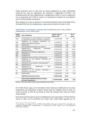 Puede observarse que en este caso las clases terapéuticas de mejor desempeño
comercial han sido los reguladores del colesterol y triglicéridos (+17.6%) y los
antihipertensivos del tipo angiotensinas II antagonistas (+16%), lo cual es congruente
con la apreciación de la OPS en cuanto a la importancia creciente de los productos
para las enfermedades circulatorias.
Otra categoría en la que se observa un crecimiento bastante mayor al promedio de las
50 clases (6.5%) son los antidepresivos, cuyas ventas crecieron en valor un 11%.


Tabla 38. Países de Centroamérica y Panamá. Clases terapéuticas de mayor venta, en dólares
estadounidenses, valor ex fabrica, 2010.

Código                                                           Ventas ( valor ex               Var %
          Clase Terapéutica                                                            %
ATC (3)                                                          fabrica, usd)                   anual
          Antiinflamatorios / antirreumáticos no esteroides
M1A                                                                  $ 62,815,698       5.30        3.57
          (ej. ibuprofeno, diclofenac, ketorolac, naproxeno)
          Analgésicos no narcóticos antipiréticos (ej.
N2B                                                                  $ 53,240,673       4.50        9.76
          aspirina, paracetamol, dipirona)
A2B       Antiulcerosos                                              $ 48,325,846       4.08        4.24
G3A       Anticonceptivos hormonales uso sistémico                   $ 36,182,426       3.06        9.67
          Angiotensinas-II      antagonistas,     combinadas
C9D                                                                  $ 30,713,242       2.59       16.03
          (antihipertensivos)
C10A      Reguladores del colesterol y triglicéridos                 $ 27,519,724       2.32       17.61
N3A       Antiepilépticos                                            $ 26,116,942       2.21        8.63
N6A       Antidepresivos                                             $ 24,017,315       2.03       11.22
J1D       Antibióticos de uso sistémico. Cefalosporinas              $ 23,599,842       1.99        3.67
          Antibióticos de uso sistémico. Penicilinas de
J1C                                                                  $ 23,415,831       1.98        6.13
          amplio espectro
                                                          49
J1G       Antibióticos de uso sistémico. Fluorquinolonas             $ 23,184,532       1.96        1.93
R6A       Antihistamínicos                                           $ 20,554,278       1.74        8.01
          Angiotensinas-II          antagonistas,        solas
C9C                                                                  $ 20,461,694       1.73        9.62
          (antihipertensivos)
          Antibióticos de uso sistémico. Macrólidos y
J1F                                                                  $ 19,725,017       1.67        1.11
          similares (ej. Eritromicina)
R5C       Expectorantes                                              $ 18,234,345       1.54        7.49
          SUBTOTAL (15 primeras clases)                             $ 458,107,405     38.70
          TOTAL ANUAL MERCADO ÉTICO (sin leches)
                                                                $ 1,184,163,662      100.00         6.46
          (50 clases terapéuticas)
Fuente: el consultor sobre la base de datos IMS MAT junio de 2010.



En la Tabla 39 que sigue, se ha calculado el valor medio por unidad para las 15 clases
terapéuticas que presentaron mayores ventas tanto en unidades como en valor, las
cuales acumulan el 31% de las ventas en valor del mercado ético total (sin leches
maternizadas).
Este cálculo permite apreciar que los antidepresivos que representan el 2% del total de
ventas en valor, son los productos con mayor valor medio ($29), seguidos por las

49
   Este producto en el Código ATC de la OMS clasifica J01M, mientras que el código J01G corresponde a los
antibióticos aminoglucósidos (estreptomicinas). La codificación de IMS coincide con la del Vademécum
Farmacéutico de México.

                                                                                                    101
 