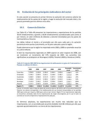 10.     Evolución de los principales indicadores del sector

En esta sección se presenta en primer término la evolución del comercio exterior de
medicamentos de los países de la región y luego la evolución del mercado total, y los
precios promedio para los últimos cinco años.


    10.1.        Comercio Exterior

Las Tabla 45 a Tabla 48 presentan las importaciones y exportaciones de las partidas
30.03 (medicamentos a granel) y 30.04 (medicamentos acondicionados para venta al
por menor), en valor (millones de dólares) y volumen (toneladas) para los países de
Centroamérica y Panamá.
Las tablas indican el monto y el promedio por año para cada país y la variación
porcentual entre puntas (crecimiento, en %) para cada país y para la región.
Puede observarse que la región ha importado entre 2005 y 2009 un promedio anual de
$ 1,119.6 millones.
Si bien las importaciones regionales en 2009 cayeron en valor respecto de 2008, aún
así mostraron un incremento del 57% respecto de 2005. Los aumentos más
significativos se produjeron en Nicaragua (+109%), Panamá (+86%) y Honduras (+64%).


Tabla 45. Evolución 2005-2009 de las importaciones de medicamentos en países de Centroamérica +
Panamá, en millones de dólares.

                                                                               Promedio    Crecimiento,
                   2005        2006        2007        2008        2009
                                                                                 anual         en %
Costa Rica         $ 299.0     $ 339.8     $ 396.4     $ 446.3     $ 420.6        $ 380.4      41%
El Salvador        $ 199.3     $ 200.4     $ 202.1     $ 238.4     $ 238.7        $ 215.8      20%
Guatemala          $ 268.9      $ 268.0    $ 311.9    $ 347.3      $ 336.0        $ 306.4        25%
Honduras           $ 189.8      $ 213.9    $ 309.2    $ 369.4      $ 310.2        $ 278.5        63%
Nicaragua          $ 126.9      $ 166.2    $ 193.9    $ 258.6      $ 264.9        $ 202.1       109%
Panamá             $ 137.7      $ 160.3    $ 218.9    $ 243.4      $ 255.8        $ 203.2        86%
Región (*)         $ 848.3        $ 901.0 $ 1,196.5 $ 1,324.3 $ 1,327.9 $ 1,119.6                57%
Fuente: el consultor sobre la base de datos de comercio exterior del SIECA y de la Contraloría General de
Panamá. Los valores corresponden a los medicamentos de uso humano comprendidos en las partidas
3003 (para venta por mayor) y 3004 (para venta al por menor). Región (*) las importaciones regionales
se encuentran calculadas netas de las importaciones de origen intrarregional, por lo cual el valor no
coincide con la suma simple de las importaciones de cada país.



En términos absolutos, las exportaciones son mucho más reducidas que las
importaciones, con un promedio país anual de alrededor de $ 86 millones por año, que
equivale aproximadamente a un tercio de las importaciones.




                                                                                                    109
 
