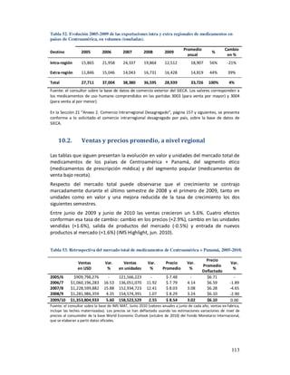 Tabla 52. Evolución 2005-2009 de las exportaciones intra y extra regionales de medicamentos en
países de Centroamérica, en volumen (toneladas).

                                                                                Promedio                 Cambio
Destino           2005         2006        2007         2008        2009                         %
                                                                                  anual                   en %
Intra-región      15,865       21,958      24,337       19,864      12,512          18,907     56%        -21%

Extra-región      11,846       15,046      14,043       16,731      16,428          14,819     44%        39%

Total             27,711       37,004      38,380       36,595      28,939          33,726     100%        4%
Fuente: el consultor sobre la base de datos de comercio exterior del SIECA. Los valores corresponden a
los medicamentos de uso humano comprendidos en las partidas 3003 (para venta por mayor) y 3004
(para venta al por menor).

En la Sección 21 “Anexo 2. Comercio Intrarregional Desagregado”, página 157 y siguientes, se presenta
conforme a lo solicitado el comercio intrarregional desagregado por país, sobre la base de datos de
SIECA.


    10.2.         Ventas y precios promedio, a nivel regional

Las tablas que siguen presentan la evolución en valor y unidades del mercado total de
medicamentos de los países de Centroamérica + Panamá, del segmento ético
(medicamentos de prescripción médica) y del segmento popular (medicamentos de
venta bajo receta).
Respecto del mercado total puede observarse que el crecimiento se contrajo
marcadamente durante el último semestre de 2008 y el primero de 2009, tanto en
unidades como en valor y una mejora reducida de la tasa de crecimiento los dos
siguientes semestres.
Entre junio de 2009 y junio de 2010 las ventas crecieron un 5.6%. Cuatro efectos
conforman esa tasa de cambio: cambio en los precios (+2.9%), cambio en las unidades
vendidas (+1.6%), salida de productos del mercado (-0.5%) y entrada de nuevos
productos al mercado (+1.6%) (IMS Highlight, jun. 2010).


Tabla 53. Retrospectiva del mercado total de medicamentos de Centroamérica + Panamá, 2005-2010.

                                                                                             Precio
                Ventas           Var.      Ventas         Var.       Precio       Var.                      Var.
                                                                                           Promedio
                en USD            %      en unidades       %       Promedio        %                         %
                                                                                           Deflactado
2005/6       $909,798,276         -      121,566,223        -        $ 7.48         -        $6.71             -
2006/7      $1,060,196,283      16.53    136,051,070      11.92      $ 7.79       4.14       $6.59          -1.89
2007/8      $1,228,599,882      15.88    152,934,723      12.41      $ 8.03       3.08       $6.28          -4.65
2008/9      $1,281,986,359       4.35    154,574,391       1.07      $ 8.29       3.24       $6.10          -2.90
2009/10     $1,353,804,933       5.60    158,523,529       2.55      $ 8.54       3.02       $6.10           0.00
Fuente: el consultor sobre la base de IMS MAT, Junio 2010 (valores anuales a junio de cada año, ventas ex-fabrica,
incluye las leches maternizadas). Los precios se han deflactado usando las estimaciones variaciones de nivel de
precios al consumidor de la base World Economic Outlook (octubre de 2010) del Fondo Monetario Internacional,
que se elaboran a partir datos oficiales.




                                                                                                             113
 