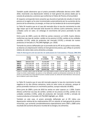 También puede observarse que el precio promedio deflactado decrece entre 2005-
2010, mostrando una depreciación relativa al nivel general de precios (dado por la
canasta de productos y servicios que conforman el Índice de Precios al Consumidor).
Al respecto corresponde tener presente que durante el periodo de estudio el nivel de
precios en la región se ha visto incrementado sustancialmente por los aumentos de los
precios de los alimentos y la energía, en línea con las tendencias de la economía global.
La Tabla 54 muestra que en el caso del mercado ético la tasa de crecimiento ha sido
algo mayor que la del mercado total durante los últimos cuatro semestres, tanto en
unidades como en valor, sin embargo el crecimiento del precio promedio ha sido
menor.
Entre junio de 2009 y junio de 2010 las ventas crecieron un 6.26%. Cuatro efectos
conforman esa tasa de cambio: cambio en los precios (+2.9%), cambio en las unidades
vendidas (+2.2%), salida de productos del mercado (-0.5%) y entrada de nuevos
productos al mercado (+1.7%) (IMS Highlight, jun. 2010).
Tomando los precios deflactados por el promedio de los IPC de los países involucrados,
se observa una depreciación relativa al nivel general de precios, que refleja el aumento
relativo de rubros tales como alimentos y energía.
Tabla 54. Retrospectiva del mercado ético de medicamentos de Centroamérica + Panamá, 2006-2010.

                                                                                               Precio
                 Ventas           Var.       Ventas          Var.       Precio      Var.                    Var.
                                                                                             Promedio
                 en USD            %       en unidades        %       Promedio       %                       %
                                                                                             Deflactado
2005/6         $829,817,916         -        95,450,909        -        $8.69         -        $7.80            -
2006/7         $969,640,599       16.85     107,556,046      12.68      $9.02        3.80      $7.63        -2.22
2007/8       $1,117,509,232       15.25     119,837,507      11.42      $9.33        3.44      $7.30        -4.32
2008/9       $1,170,036,219        4.70     122,314,131       2.07      $9.57        2.57      $7.04        -3.53
2009/10      $1,243,311,585        6.26     126,927,730       3.77      $9.80        2.40      $7.00        -0.60
Fuente: el consultor sobre la base de IMS MAT, Junio 2010 (valores anuales a junio de cada año, ventas ex-fabrica,
incluye las leches maternizadas). Los precios se han deflactado usando las estimaciones variaciones de nivel de
precios al consumidor de la base World Economic Outlook (octubre de 2010) del Fondo Monetario Internacional,
que se elaboran a partir datos oficiales.



La Tabla 55 muestra que el caso del mercado popular la tasa de crecimiento ha sido
negativa en los dos últimos semestres, tanto en valor como en volumen, aunque el
precio promedio mantuvo un crecimiento positivo, aunque reducido (+0.86%).
Entre junio de 2009 y junio de 2010 las ventas en valor cayeron un -1.30%. Cuatro
efectos conforman esa tasa de cambio: cambio en los precios (+2.5%), cambio en las
unidades vendidas (-4.0%), salida de productos del mercado (-0.4%) y entrada de
nuevos productos al mercado (+0.7%) (IMS Highlight, jun. 2010).
También en este caso, el precio promedio deflactado por el IPC indica una
depreciación relativa de los medicamentos OTC en relación al nivel general de precios
minoristas, que aumentó considerablemente especialmente entre 2007 y 2008 como
resultado del aumento del precio mundial de la energía y los alimentos.




                                                                                                             114
 