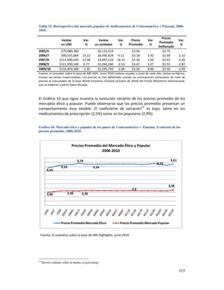 Tabla 55. Retrospectiva del mercado popular de medicamentos de Centroamérica + Panamá, 2006-
2010.

                                                                                               Precio
                    Ventas              Var.      Ventas      Var.      Precio      Var.                     Var.
                                                                                             Promedio
                    en USD               %      en unidades    %      Promedio       %                        %
                                                                                             Deflactado
2005/6              $79,980,360        -         26,115,314     -       $3.06         -        $2.75           -
2006/7              $90,555,684      13.22       28,495,024   9.11      $3.18       3.92       $2.69         -2.10
2007/8             $111,090,650      22.68       33,097,216   16.15     $3.36       5.66       $2.63         -2.26
2008/9             $111,950,140      0.77        32,260,260   -2.53     $3.47       3.27       $2.55         -2.87
2009/10            $110,493,348      -1.30       31,595,799   -2.06     $3.50       0.86       $2.50         -2.09
Fuente: el consultor sobre la base de IMS MAT, Junio 2010 (valores anuales a junio de cada año, ventas ex-fabrica,
incluye las leches maternizadas). Los precios se han deflactado usando las estimaciones variaciones de nivel de
precios al consumidor de la base World Economic Outlook (octubre de 2010) del Fondo Monetario Internacional,
que se elaboran a partir datos oficiales.



El Gráfico 10 que sigue muestra la evolución reciente de los precios promedio de los
mercados ético y popular. Puede observarse que los precios promedio presentan un
comportamiento muy estable. El coeficiente de variación54 es bajo, tanto en los
medicamentos de prescripción (2,5%) como en los populares (2,9%).


Gráfico 10. Mercado ético y popular de los países de Centroamérica + Panamá. Evolución de los
precios promedio, 2006-2010.



                            Precios Promedio del Mercado Ético y Popular
                                             2006-2010

                                 9,74                                                                 9,61
                                                                                            9,73
                    9,33                       9,54
         8,69



                                                                                                     3,58
                                                                        3,4
         3,06            3,38        3,35




                    Precio Promedio Mercado Ético              Precio Promedio Mercado Popular


 Fuente. El consultor sobre la base de IMS Highlights, junio 2010.




54
     Desvío estándar sobre la media, en porcentaje.

                                                                                                             115
 