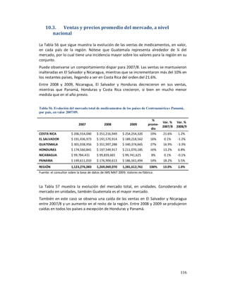 10.3.   Ventas y precios promedio del mercado, a nivel
       nacional

La Tabla 56 que sigue muestra la evolución de las ventas de medicamentos, en valor,
en cada país de la región. Nótese que Guatemala representa alrededor de ¼ del
mercado, por lo cual tiene una incidencia mayor sobre los valores para la región en su
conjunto.
Puede observarse un comportamiento dispar para 2007/8. Las ventas se mantuvieron
inalteradas en El Salvador y Nicaragua, mientras que se incrementaron más del 10% en
los restantes países, llegando a ser en Costa Rica del orden del 21.6%.
Entre 2008 y 2009, Nicaragua, El Salvador y Honduras decrecieron en sus ventas,
mientras que Panamá, Honduras y Costa Rica crecieron, si bien en mucho menor
medida que en el año previo.


Tabla 56. Evolución del mercado total de medicamentos de los países de Centroamérica+ Panamá,
por país, en valor 2007/09.

                                                                               %
                                                                                     Var. %   Var. %
                           2007              2008              2009         prome-
                                                                                     2007/8   2008/9
                                                                              dio
COSTA RICA            $ 206,554,040     $ 251,216,949     $ 254,254,320      19%     21.6%    1.2%
EL SALVADOR           $ 191,436,973     $ 191,570,914     $ 189,218,562      16%     0.1%     -1.2%
GUATEMALA             $ 301,038,956     $ 351,997,288     $ 340,374,665      27%     16.9%    -3.3%
HONDURAS              $ 174,560,841     $ 197,549,917     $ 211,070,185      16%     13.2%    6.8%
NICARAGUA             $ 99,784,431      $ 99,839,665      $ 99,741,625        8%     0.1%     -0.1%
PANAMA                $ 149,611,033     $ 176,904,613     $ 186,561,494      14%     18.2%    5.5%
REGIÓN                1,123,276,083     1,269,069,070     1,281,612,761      100%    13.0%    1.0%
Fuente: el consultor sobre la base de datos de IMS MAT 2009. Valores ex-fábrica.



La Tabla 57 muestra la evolución del mercado total, en unidades. Considerando el
mercado en unidades, también Guatemala es el mayor mercado.
También en este caso se observa una caída de las ventas en El Salvador y Nicaragua
entre 2007/8 y un aumento en el resto de la región. Entre 2008 y 2009 se produjeron
caídas en todos los países a excepción de Honduras y Panamá.




                                                                                                116
 