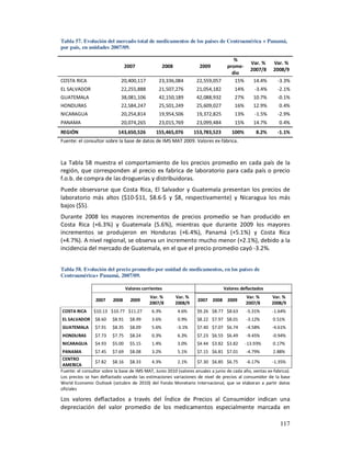 Tabla 57. Evolución del mercado total de medicamentos de los países de Centroamérica + Panamá,
por país, en unidades 2007/09.

                                                                                         %
                                                                                                  Var. %    Var. %
                                 2007                2008              2009           prome-
                                                                                                  2007/8    2008/9
                                                                                        dio
COSTA RICA                    20,400,117         23,336,084           22,559,057         15%       14.4%      -3.3%
EL SALVADOR                   22,255,888         21,507,276           21,054,182          14%       -3.4%     -2.1%
GUATEMALA                     38,081,106         42,150,189           42,088,932          27%      10.7%      -0.1%
HONDURAS                      22,584,247         25,501,249           25,609,027          16%      12.9%       0.4%
NICARAGUA                     20,254,814         19,954,506           19,372,825          13%       -1.5%     -2.9%
PANAMA                        20,074,265         23,015,769           23,099,484          15%      14.7%       0.4%
REGIÓN                      143,650,526         155,465,076          153,783,523        100%        8.2%      -1.1%
Fuente: el consultor sobre la base de datos de IMS MAT 2009. Valores ex-fábrica.



La Tabla 58 muestra el comportamiento de los precios promedio en cada país de la
región, que corresponden al precio ex fabrica de laboratorio para cada país o precio
f.o.b. de compra de las droguerías y distribuidoras.
Puede observarse que Costa Rica, El Salvador y Guatemala presentan los precios de
laboratorio más altos ($10-$11, $8.6-$ y $8, respectivamente) y Nicaragua los más
bajos ($5).
Durante 2008 los mayores incrementos de precios promedio se han producido en
Costa Rica (+6.3%) y Guatemala (5.6%), mientras que durante 2009 los mayores
incrementos se produjeron en Honduras (+6.4%), Panamá (+5.1%) y Costa Rica
(+4.7%). A nivel regional, se observa un incremento mucho menor (+2.1%), debido a la
incidencia del mercado de Guatemala, en el que el precio promedio cayó -3.2%.


Tabla 58. Evolución del precio promedio por unidad de medicamentos, en los países de
Centroamérica+ Panamá, 2007/09.

                                 Valores corrientes                                  Valores deflactados
                                            Var. %          Var. %                              Var. %      Var. %
                 2007     2008     2009                               2007    2008    2009
                                            2007/8          2008/9                              2007/8      2008/9
COSTA RICA      $10.13 $10.77 $11.27          6.3%          4.6%      $9.26 $8.77 $8.63         -5.31%      -1.64%
EL SALVADOR      $8.60   $8.91     $8.99      3.6%          0.9%      $8.22 $7.97 $8.01         -3.12%      0.51%
GUATEMALA        $7.91   $8.35     $8.09      5.6%          -3.1%     $7.40 $7.07 $6.74         -4.58%      -4.61%
HONDURAS         $7.73   $7.75     $8.24      0.3%          6.3%      $7.23 $6.55 $6.49         -9.45%      -0.94%
NICARAGUA        $4.93   $5.00     $5.15      1.4%          3.0%      $4.44 $3.82 $3.82         -13.93%     0.17%
 PANAMA          $7.45 $7.69 $8.08          3.2%         5.1%       $7.15 $6.81 $7.01       -4.79%       2.88%
 CENTRO
                 $7.82 $8.16 $8.33          4.3%         2.1%       $7.30 $6.85 $6.75       -6.17%       -1.35%
 AMERICA
Fuente: el consultor sobre la base de IMS MAT, Junio 2010 (valores anuales a junio de cada año, ventas ex-fabrica).
Los precios se han deflactado usando las estimaciones variaciones de nivel de precios al consumidor de la base
World Economic Outlook (octubre de 2010) del Fondo Monetario Internacional, que se elaboran a partir datos
oficiales

Los valores deflactados a través del Índice de Precios al Consumidor indican una
depreciación del valor promedio de los medicamentos especialmente marcada en

                                                                                                               117
 