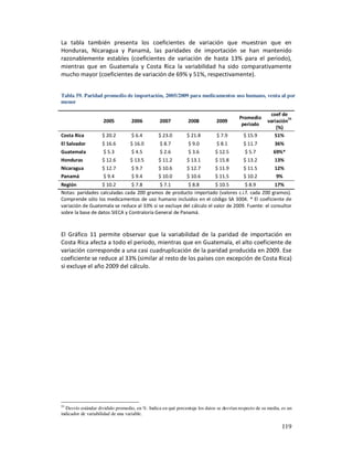 La tabla también presenta los coeficientes de variación que muestran que en
Honduras, Nicaragua y Panamá, las paridades de importación se han mantenido
razonablemente estables (coeficientes de variación de hasta 13% para el periodo),
mientras que en Guatemala y Costa Rica la variabilidad ha sido comparativamente
mucho mayor (coeficientes de variación de 69% y 51%, respectivamente).


Tabla 59. Paridad promedio de importación, 2005/2009 para medicamentos uso humano, venta al por
menor

                                                                                                        coef de
                                                                                         Promedio               55
                     2005          2006          2007          2008           2009                     variación
                                                                                          periodo
                                                                                                           (%)
Costa Rica          $ 20.2         $ 6.4        $ 23.0         $ 21.8         $ 7.9        $ 15.9         51%
El Salvador         $ 16.6        $ 16.0         $ 8.7         $ 9.0          $ 8.1        $ 11.7         36%
Guatemala           $ 5.3         $ 4.5         $ 2.6          $ 3.6         $ 12.5        $ 5.7          69%*
Honduras            $ 12.6        $ 13.5        $ 11.2         $ 13.1        $ 15.8        $ 13.2         13%
Nicaragua           $ 12.7        $ 9.7         $ 10.6         $ 12.7        $ 11.9        $ 11.5         12%
Panamá              $ 9.4         $ 9.4         $ 10.0         $ 10.6        $ 11.5        $ 10.2          9%
Región             $ 10.2       $ 7.8        $ 7.1       $ 8.8        $ 10.5       $ 8.9         17%
Notas: paridades calculadas cada 200 gramos de producto importado (valores c.i.f. cada 200 gramos).
Comprende sólo los medicamentos de uso humano incluidos en el código SA 3004. * El coeficiente de
variación de Guatemala se reduce al 33% si se excluye del cálculo el valor de 2009. Fuente: el consultor
sobre la base de datos SIECA y Contraloría General de Panamá.



El Gráfico 11 permite observar que la variabilidad de la paridad de importación en
Costa Rica afecta a todo el periodo, mientras que en Guatemala, el alto coeficiente de
variación corresponde a una casi cuadruplicación de la paridad producida en 2009. Ese
coeficiente se reduce al 33% (similar al resto de los países con excepción de Costa Rica)
si excluye el año 2009 del cálculo.




55
  Desvío estándar dividido promedio, en %. Indica en qué porcentaje los datos se desvían respecto de su media, es un
indicador de variabilidad de una variable.

                                                                                                              119
 