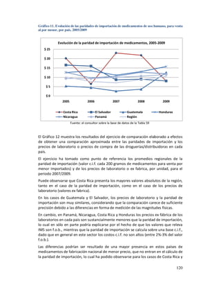 Gráfico 11. Evolución de las paridades de importación de medicamentos de uso humano, para venta
al por menor, por país, 2005/2009


            Evolución de la paridad de importación de medicamentos, 2005-2009
   $ 25

   $ 20

   $ 15

   $ 10

     $5

     $0
               2005               2006                 2007            2008          2009


                Costa Rica               El Salvador           Guatemala           Honduras
                Nicaragua                Panamá                Región
                      Fuente: el consultor sobre la base de datos de la Tabla 59



El Gráfico 12 muestra los resultados del ejercicio de comparación elaborado a efectos
de obtener una comparación aproximada entre las paridades de importación y los
precios de laboratorio o precios de compra de las droguerías/distribuidoras en cada
país.
El ejercicio ha tomado como punto de referencia los promedios regionales de la
paridad de importación (valor c.i.f. cada 200 gramos de medicamentos para venta por
menor importados) y de los precios de laboratorio o ex fabrica, por unidad, para el
periodo 2007/2009.
Puede observarse que Costa Rica presenta los mayores valores absolutos de la región,
tanto en el caso de la paridad de importación, como en el caso de los precios de
laboratorio (valores ex fabrica).
En los casos de Guatemala y El Salvador, los precios de laboratorio y la paridad de
importación son muy similares, considerando que la comparación carece de suficiente
precisión debido a las diferencias en forma de medición de las magnitudes físicas.
En cambio, en Panamá, Nicaragua, Costa Rica y Honduras los precios ex fábrica de los
laboratorios en cada país son sustancialmente menores que la paridad de importación,
lo cual en sólo en parte podría explicarse por el hecho de que los valores que releva
IMS son f.o.b., mientras que la paridad de importación se calcula sobre una base c.i.f.,
dado que en general en este sector los costos c.i.f. no son altos (entre 2%-3% del valor
f.o.b.).
Las diferencias podrían ser resultado de una mayor presencia en estos países de
medicamentos de fabricación nacional de menor precio, que no entran en el cálculo de
la paridad de importación, lo cual ha podido observarse para los casos de Costa Rica y

                                                                                              120
 
