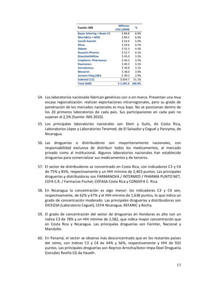 Millones
                       Fuente: IMS                              %
                                                   USD (2009)
                       Bayer Schering + Bayer CC       $ 84.8   6.6%
                       Merck&Co + MSD                  $ 84.2   6.6%
                       Sanofi-Aventis                  $ 63.9   5.0%
                       Pfizer                          $ 59.6   4.7%
                       Abbott                          $ 55.3   4.3%
                       Novartis Pharma                 $ 52.7   4.1%
                       GlaxoSmithKline                 $ 45.0   3.5%
                       Unipharm- Pharmanov             $ 44.2   3.5%
                       Roemmers                        $ 40.3   3.1%
                       AstraZeneca                     $ 39.8   3.1%
                       Menarini                        $ 38.0   3.0%
                       Janssen-Cilag (J&J)             $ 30.2   2.4%
                       Subtotal (12)                  $ 654.7 51.1%
                       Total (600)                  $ 1,281.6 100.0%



54. Los laboratorios nacionales fabrican genéricos con o sin marca. Presentan una muy
    escasa regionalización: realizan exportaciones intrarregionales, pero su grado de
    penetración de los mercados nacionales es muy bajo. No se posicionan dentro de
    los 20 primeros laboratorios de cada país. Sus participaciones en cada país no
    superan el 2,5% (fuente: IMS 2010).
55. Los principales laboratorios nacionales son Stein y Gutis, de Costa Rica,
    Laboratorios López y Laboratorios Teramed, de El Salvador y Ceguel y Panzyma, de
    Nicaragua.

56. Las droguerías o distribuidores son mayoritariamente nacionales, con
    responsabilidad exclusiva de distribuir todos los medicamentos, al mercado
    privado como al institucional. Algunos laboratorios nacionales han establecido
    droguerías para comercializar sus medicamentos y de terceros.

57. El sector de distribuidores se concentrado en Costa Rica, con indicadores C3 y C4
    de 75% y 85%, respectivamente y un HHI mínimo de 2,403 puntos. Las principales
    droguerías y distribuidoras son FARMANOVA / INTERMED / PHARMA PUNTO NET,
    CEFA C.R. / Farmacias Fischel; COFASA Costa Rica y CONDEFA C. Rica.

58. En Nicaragua la concentración es algo menor: los indicadores C3 y C4 son,
    respectivamente, de 62% y 67% y el HHI mínimo de 1,638 puntos, lo que indica un
    grado de concentración moderado. Las principales droguerías y distribuidoras son
    DICEGSA (Laboratorio Ceguel), CEFA Nicaragua, REFANIC y Rocha.

59. El grado de concentración del sector de droguerías en Honduras es alto con un
    índice C3 de 78% y un HHI mínimo de 2,582, que indica mayor concentración que
    en Costa Rica y Nicaragua. Las principales droguerías son Farinter, Nacional y
    Mandofer.

60. En Panamá, el sector se observa más desconcentrado que en los restantes países
    del istmo, con índices C3 y C4 de 44% y 56%, respectivamente y HHI de 932
    puntos. Las principales droguerías son Reprico Arrocha/Astor Impa-Doel Droguería
    González Revilla CG de Haseth.


                                                                                  13
 