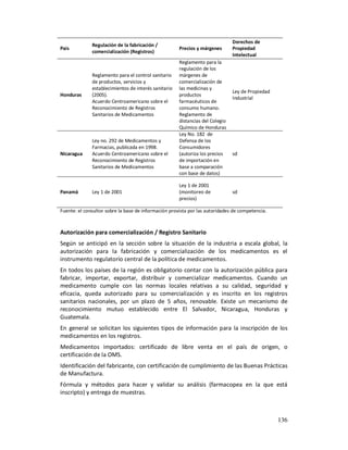 Derechos de
              Regulación de la fabricación /
País                                                  Precios y márgenes       Propiedad
              comercialización (Registros)
                                                                               Intelectual
                                                      Reglamento para la
                                                      regulación de los
              Reglamento para el control sanitario    márgenes de
              de productos, servicios y               comercialización de
              establecimientos de interés sanitario   las medicinas y
                                                                               Ley de Propiedad
Honduras      (2005).                                 productos
                                                                               Industrial
              Acuerdo Centroamericano sobre el        farmacéuticos de
              Reconocimiento de Registros             consumo humano.
              Sanitarios de Medicamentos              Reglamento de
                                                      distancias del Colegio
                                                      Químico de Honduras
                                                      Ley No. 182 de
              Ley no. 292 de Medicamentos y           Defensa de los
              Farmacias, publicada en 1998.           Consumidores
Nicaragua     Acuerdo Centroamericano sobre el        (autoriza los precios    sd
              Reconocimiento de Registros             de importación en
              Sanitarios de Medicamentos              base a comparación
                                                      con base de datos)

                                                      Ley 1 de 2001
Panamá        Ley 1 de 2001                           (monitoreo de            sd
                                                      precios)

Fuente: el consultor sobre la base de información provista por las autoridades de competencia.



Autorización para comercialización / Registro Sanitario
Según se anticipó en la sección sobre la situación de la industria a escala global, la
autorización para la fabricación y comercialización de los medicamentos es el
instrumento regulatorio central de la política de medicamentos.
En todos los países de la región es obligatorio contar con la autorización pública para
fabricar, importar, exportar, distribuir y comercializar medicamentos. Cuando un
medicamento cumple con las normas locales relativas a su calidad, seguridad y
eficacia, queda autorizado para su comercialización y es inscrito en los registros
sanitarios nacionales, por un plazo de 5 años, renovable. Existe un mecanismo de
reconocimiento mutuo establecido entre El Salvador, Nicaragua, Honduras y
Guatemala.
En general se solicitan los siguientes tipos de información para la inscripción de los
medicamentos en los registros.
Medicamentos importados: certificado de libre venta en el país de origen, o
certificación de la OMS.
Identificación del fabricante, con certificación de cumplimiento de las Buenas Prácticas
de Manufactura.
Fórmula y métodos para hacer y validar su análisis (farmacopea en la que está
inscripto) y entrega de muestras.



                                                                                                  136
 