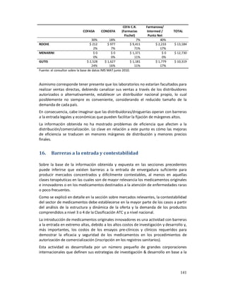 CEFA C.R.      Farmanova/
                              COFASA       CONDEFA        (Farmacias       Intermed /      TOTAL
                                                            Fischel)        Punto Net
                                      30%        18%                 7%             40%
ROCHE                               $ 212       $ 977           $ 9,411          $ 2,233   $ 13,184
                                       2%          7%              71%              17%
MENARINI                               $0          $0           $ 1,371              $0    $ 12,730
                                       0%          0%              11%               0%
GUTIS                             $ 2,528     $ 1,627           $ 1,181          $ 1,779   $ 10,319
                                      24%        16%               11%              17%
Fuente: el consultor sobre la base de datos IMS MAT junio 2010.



Asimismo corresponde tener presente que los laboratorios no estarían facultados para
realizar ventas directas, debiendo canalizar sus ventas a través de los distribuidores
autorizados o alternativamente, establecer un distribuidor nacional propio, lo cual
posiblemente no siempre es conveniente, considerando el reducido tamaño de la
demanda de cada país.
En consecuencia, cabe imaginar que las distribuidoras/droguerías operan con barreras
a la entrada legales y económicas que pueden facilitar la fijación de márgenes altos.
La información obtenida no ha mostrado problemas de eficiencia que afecten a la
distribución/comercialización. Lo clave en relación a este punto es cómo las mejoras
de eficiencia se traducen en menores márgenes de distribución y menores precios
finales.


16.     Barreras a la entrada y contestabilidad

Sobre la base de la información obtenida y expuesta en las secciones precedentes
puede inferirse que existen barreras a la entrada de envergadura suficiente para
producir mercados concentrados y difícilmente contestables, al menos en aquellas
clases terapéuticas en las cuales son de mayor relevancia los medicamentos originales
e innovadores o en los medicamentos destinados a la atención de enfermedades raras
o poco frecuentes.
Como se explicó en detalle en la sección sobre mercados relevantes, la contestabilidad
del sector de medicamentos debe establecerse en la mayor parte de los casos a partir
del análisis de la estructura y dinámica de la oferta y la demanda de los productos
comprendidos a nivel 3 o 4 de la Clasificación ATC y a nivel nacional.
La introducción de medicamentos originales innovadores es una actividad con barreras
a la entrada en extremo altas, debido a los altos costos de investigación y desarrollo y,
más importantes, los costos de los ensayos pre-clínicos y clínicos requeridos para
demostrar la eficacia y seguridad de los medicamentos en los procedimientos de
autorización de comercialización (inscripción en los registros sanitarios).
Esta actividad es desarrollada por un número pequeño de grandes corporaciones
internacionales que definen sus estrategias de investigación & desarrollo en base a la



                                                                                              141
 