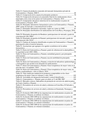 Tabla 22. Canasta de productos esenciales del mercado farmacéutico privado de
Centroamérica + Panamá, 2008-9................................................................................ 68
Tabla 23. Composición de la canasta de principales productos .................................... 70
Tabla 24. Composición del precio al consumidor final de los medicamentos éticos
importados extra-zona en los países de Centroamérica + Panamá, 2010. ..................... 73
Tabla 25. Componentes del precio minorista de los medicamentos en países de
Centroamérica y Panamá, 2010. .................................................................................. 74
Tabla 26. Principales laboratorios farmacéuticos activos en Centroamérica + Panamá,
2009: cuotas de mercado y concentración de la oferta ................................................. 78
Tabla 27. Principales laboratorios nacionales, según sus ventas en 2009. .................... 81
Tabla 28. Principales distribuidores de medicamentos de Costa Rica y Nicaragua, 2010.
 ................................................................................................................................... 84
Tabla 29. Principales droguerías de Honduras: participaciones de mercado y grado de
concentración (año 2006) ............................................................................................ 85
Tabla 30. Principales droguerías de Panamá: participaciones de mercado y grado de
concentración (año 2010) ............................................................................................ 86
Tabla 31. Cadenas de farmacias identificadas en países de Centroamérica + Panamá y
participación sobre el total de farmacias. ..................................................................... 88
Tabla 32. Asociaciones que agrupan a los agentes económicos de la cadena
farmacéutica ............................................................................................................... 90
Tabla 33. Países de Centroamérica y Panamá: grado de cobertura de la salud pública y
la seguridad social (2001-2006)................................................................................... 93
Tabla 34. Países de Centroamérica y Panamá, mortalidad general y por principales
enfermedades .............................................................................................................. 96
Tabla 35. Países de Centroamérica y Panamá, tasa de morbilidad de principales
enfermedades .............................................................................................................. 96
Tabla 36. Países de Centroamérica y Panamá, evolución de indicadores epidemiológicos
y demográficos que inciden en la demanda de medicamentos. ..................................... 97
Tabla 37. Países de Centroamérica y Panamá. Clases terapéuticas de mayor venta en el
mercado ético, en unidades, 2010. ............................................................................. 100
Tabla 38. Países de Centroamérica y Panamá. Clases terapéuticas de mayor venta, en
dólares estadounidenses, valor ex fabrica, 2010......................................................... 101
Tabla 39. Valor medio por unidad de los productos comprendidos en las clases
terapéuticas de mayor venta en volumen y valor, 2010. ............................................. 102
Tabla 40. Actividades de integración horizontal y vertical identificadas .................... 103
Tabla 41. Centroamérica + Panamá: gasto en salud, en % del PIB, 2007. ................. 104
Tabla 42. Mercados conexos. Indicadores de prestación de servicios de salud en países
de Centro-América y Panamá .................................................................................... 107
Tabla 43. Proveedores de servicios de salud y cobertura en Costa Rica, El Salvador y
Honduras .................................................................................................................. 108
Tabla 44. Proveedores de servicios de salud y cobertura en Guatemala, Nicaragua y
Panamá ..................................................................................................................... 108
Tabla 45. Evolución 2005-2009 de las importaciones de medicamentos en países de
Centroamérica + Panamá, en millones de dólares. ..................................................... 109
Tabla 46. Evolución 2005-2009 de las exportaciones de medicamentos en países de
Centroamérica + Panamá, en millones de dólares. ..................................................... 110
Tabla 47. Evolución 2005-2009 de las importaciones de medicamentos en países de
Centroamérica + Panamá, en volumen (toneladas). ................................................... 110
Tabla 48. Evolución 2005-2009 de las exportaciones de medicamentos en países de
Centroamérica + Panamá, en volumen (toneladas). ................................................... 111

                                                                                                                                     4
 