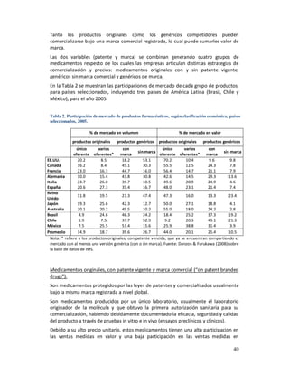 Tanto los productos originales como los genéricos competidores pueden
 comercializarse bajo una marca comercial registrada, lo cual puede sumarles valor de
 marca.
 Las dos variables (patente y marca) se combinan generando cuatro grupos de
 medicamentos respecto de los cuales las empresas articulan distintas estrategias de
 comercialización y precios: medicamentos originales con y sin patente vigente,
 genéricos sin marca comercial y genéricos de marca.
 En la Tabla 2 se muestran las participaciones de mercado de cada grupo de productos,
 para países seleccionados, incluyendo tres países de América Latina (Brasil, Chile y
 México), para el año 2005.


 Tabla 2. Participación de mercado de productos farmacéuticos, según clasificación económica, países
 seleccionados, 2005.

                      % de mercado en volumen                         % de mercado en valor

             productos originales    productos genéricos productos originales      productos genéricos
               único     varios         con                  único     varios         con
                                                sin marca                                     sin marca
              oferente oferentes*      marca                oferente oferentes*      marca
EE.UU.          20.2       8.5          18.2          53.1    70.2      10.4          9.6          9.8
Canadá          16.2       8.4          45.1          30.3    55.5      12.5          24.3         7.8
Francia         23.0      16.3          44.7          16.0    56.4      14.7          21.1         7.9
Alemania        10.0      15.4          43.8          30.8    42.6      14.5          29.3        13.6
Italia          23.7      26.0          39.7          10.5    49.6      20.9          24.9         4.6
España          20.6      27.3          35.4          16.7    48.0      23.1          21.4         7.4
Reino
                 11.8        19.5         21.3        47.4      47.3        16.0       13.3       23.4
Unido
Japón            19.3        25.6         42.3        12.7      50.0        27.1       18.8        4.1
Australia        20.1        20.2         49.5        10.2      55.0        18.0       24.2        2.8
Brasil            4.9        24.6         46.3        24.2      18.4        25.2       37.3       19.2
Chile             1.9         7.5         37.7        52.9       9.2        20.3       49.1       21.3
México            7.5        25.5         51.4        15.6      25.9        38.8       31.4        3.9
Promedio         14.9        18.7         39.6        26.7      44.0        20.1       25.4       10.5
  Nota: * refiere a los productos originales, con patente vencida, que ya se encuentran compartiendo el
  mercado con al menos una versión genérica (con o sin marca). Fuente: Danzon & Furukawa (2008) sobre
  la base de datos de IMS.



 Medicamentos originales, con patente vigente y marca comercial (“on patent branded
 drugs”).
 Son medicamentos protegidos por las leyes de patentes y comercializados usualmente
 bajo la misma marca registrada a nivel global.
 Son medicamentos producidos por un único laboratorio, usualmente el laboratorio
 originador de la molécula y que obtuvo la primera autorización sanitaria para su
 comercialización, habiendo debidamente documentado la eficacia, seguridad y calidad
 del producto a través de pruebas in vitro e in vivo (ensayos preclínicos y clínicos).
 Debido a su alto precio unitario, estos medicamentos tienen una alta participación en
 las ventas medidas en valor y una baja participación en las ventas medidas en

                                                                                                    40
 