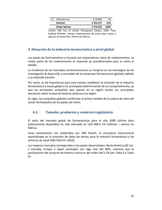 15   Antianémicos                    $ 10,806     1%
                       Subtotal                       $ 341,671    45%
                       Global Market                        $ 752,022 100%
                Fuente: IMS Top 15 Global Therapeutic Classes, 2009, Total
                Audited Markets. Incluye medicamentos de venta bajo receta y
                algunos de venta libre. Valores ex fábrica.




4. Situación de la industria farmacéutica a nivel global

Los países de Centroamérica y Panamá son importadores netos de medicamentos. La
mayor parte de los medicamentos se importan ya acondicionados para su venta al
detalle.
La incidencia de los mercados centroamericanos es marginal en las estrategias de de
investigación & desarrollo y mercadeo de las empresas farmacéuticas globales debido
a su reducido tamaño.
Por tanto, es de importancia para este estudio establecer la situación de la industria
farmacéutica a escala global y los principales determinantes de su comportamiento, ya
que las principales compañías que operan en la región toman sus principales
decisiones sobre la base de factores externos a la región.
En rigor, las compañías globales conforman el primer eslabón de la cadena de valor del
sector farmacéutico de los países del istmo.


   4.1.       Tamaño, productos y contexto regulatorio

El valor del mercado global de farmacéuticos para el año 2009 (último dato
públicamente disponible) ha sido estimado en USD 808.3 mil millones – valores ex
fábrica.
Estas estimaciones son elaboradas por IMS Health, la consultora internacional
especializada en la provisión de datos de ventas para la industria farmacéutica y de
servicios de salud (IMS HEALTH, 2010).
Los mayores mercados corresponden a los países desarrollados. Norte América (EE.UU.
y Canadá), Europa y Japón participan con algo más del 80%, mientras que la
participación del conjunto de América Latina es del orden del 5.7% (ver Tabla 4 y Tabla
5).




                                                                                    44
 