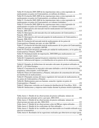 Tabla 49. Evolución 2005-2009 de las importaciones intra y extra regionales de
medicamentos en países de Centroamérica, en millones de dólares............................ 111
Tabla 50. Evolución 2005-2009 de las exportaciones intra y extra regionales de
medicamentos en países de Centroamérica, en millones de dólares............................ 112
Tabla 51. Evolución 2005-2009 de las importaciones intra y extra regionales de
medicamentos en países de Centroamérica, en volumen (toneladas). ......................... 112
Tabla 52. Evolución 2005-2009 de las exportaciones intra y extra regionales de
medicamentos en países de Centroamérica, en volumen (toneladas). ......................... 113
Tabla 53. Retrospectiva del mercado total de medicamentos de Centroamérica +
Panamá, 2005-2010................................................................................................... 113
Tabla 54. Retrospectiva del mercado ético de medicamentos de Centroamérica +
Panamá, 2006-2010................................................................................................... 114
Tabla 55. Retrospectiva del mercado popular de medicamentos de Centroamérica +
Panamá, 2006-2010................................................................................................... 115
Tabla 56. Evolución del mercado total de medicamentos de los países de
Centroamérica+ Panamá, por país, en valor 2007/09. ................................................ 116
Tabla 57. Evolución del mercado total de medicamentos de los países de Centroamérica
+ Panamá, por país, en unidades 2007/09. ................................................................. 117
Tabla 58. Evolución del precio promedio por unidad de medicamentos, en los países de
Centroamérica+ Panamá, 2007/09. ............................................................................ 117
Tabla 59. Paridad promedio de importación, 2005/2009 para medicamentos uso
humano, venta al por menor ...................................................................................... 119
Tabla 60. Comparación regional de precios minoristas (en farmacias) ....................... 124
Tabla 61. Influencia del ingreso y su distribución en los precios de los medicamentos.
 ................................................................................................................................. 126
Tabla 62. Ejemplos de definiciones de mercados relevantes de producto utilizadas en
EE.UU. y la Unión Europea ...................................................................................... 129
Tabla 63. Concentración en mercados relevantes definidos a nivel de laboratorio/clase
terapéutica, seleccionados, en El Salvador................................................................. 133
Tabla 64. Países de Centroamérica y Panamá, indicadores de concentración del sector
de distribución de medicamentos............................................................................... 134
Tabla 65: Principales normas del marco regulatorio del mercado de medicamentos de
los países de Centroamérica y Panamá ...................................................................... 135
Tabla 66. Medicamentos para uso humano, aranceles vigentes en países de
Centroamérica + Panamá .......................................................................................... 139
Tabla 67. Relaciones verticales en el sistema de distribución de Costa Rica, 2010..... 140
Tabla 68. Instituciones y empresas entrevistadas durante la primera misión exploratoria
 ................................................................................................................................. 144


Tabla Anexo 1. Detalle de las observaciones de precios utilizadas: número de
observaciones por principio activo y por país, 2004-2010.......................................... 152
Tabla Anexo 2. Detalle de las observaciones de precios utilizadas: número de
observaciones por país, por año, 2004-2010. ............................................................. 153
Tabla Anexo 3. Detalle de las observaciones sobre de PBI per cápita utilizadas ........ 153
Tabla Anexo 4. Detalle de los coeficientes de Gini utilizados. ................................... 153
Tabla Anexo 5. Detalle de las variables que han intervenido en el modelo utilizado en el
ejercicio econométrico. ............................................................................................. 154
Tabla Anexo 6. Resultados de las regresiones realizadas que obtuvieron un mejor ajuste
................................................................................................................................. 155

                                                                                                                                    5
 