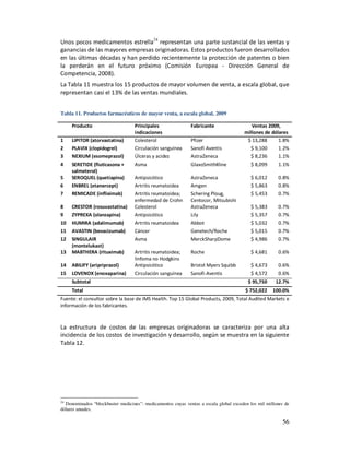 Unos pocos medicamentos estrella24 representan una parte sustancial de las ventas y
ganancias de las mayores empresas originadoras. Estos productos fueron desarrollados
en las últimas décadas y han perdido recientemente la protección de patentes o bien
la perderán en el futuro próximo (Comisión Europea - Dirección General de
Competencia, 2008).
La Tabla 11 muestra los 15 productos de mayor volumen de venta, a escala global, que
representan casi el 13% de las ventas mundiales.


Tabla 11. Productos farmacéuticos de mayor venta, a escala global, 2009

     Producto                      Principales               Fabricante                  Ventas 2009,
                                   indicaciones                                       millones de dólares
1    LIPITOR (atorvastatina)       Colesterol                Pfizer                    $ 13,288      1.8%
2    PLAVIX (clopidogrel)          Circulación sanguínea     Sanofi Aventis             $ 9,100      1.2%
3    NEXIUM (esomeprazol)          Úlceras y acidez          AstraZeneca                $ 8,236      1.1%
4    SERETIDE (fluticasona +       Asma                      GlaxoSmithKline             $ 8,099      1.1%
     salmeterol)
5    SEROQUEL (quetiapina)         Antipsicótico             AstraZeneca                 $ 6,012      0.8%
6    ENBREL (etanercept)           Artritis reumatoidea      Amgen                       $ 5,863      0.8%
7    REMICADE (infliximab)         Artritis reumatoidea;     Schering Ploug,             $ 5,453      0.7%
                                   enfermedad de Crohn       Centocor, Mitsubishi
8    CRESTOR (rosuvastatina)       Colesterol                AstraZeneca                 $ 5,383      0.7%
9    ZYPREXA (olanzapina)          Antipsicótico             Lily                        $ 5,357      0.7%
10   HUMIRA (adalimumab)           Artritis reumatoidea      Abbot                       $ 5,032      0.7%
11   AVASTIN (bevacizumab)         Cáncer                    Genetech/Roche              $ 5,015      0.7%
12   SINGULAIR                     Asma                      MerckSharpDome              $ 4,986      0.7%
     (montelukast)
13   MABTHERA (rituximab)          Artritis reumatoidea;     Roche                       $ 4,681      0.6%
                                   linfoma no Hodgkins
14   ABILIFY (aripriprazol)        Antipsicótico             Bristol Myers Squibb        $ 4,673      0.6%
15   LOVENOX (enoxaparina)         Circulación sanguínea     Sanofi-Aventis              $ 4,572      0.6%
     Subtotal                                                                           $ 95,750     12.7%
     Total                                                                             $ 752,022    100.0%
Fuente: el consultor sobre la base de IMS Health. Top 15 Global Products, 2009, Total Audited Markets e
información de los fabricantes.



La estructura de costos de las empresas originadoras se caracteriza por una alta
incidencia de los costos de investigación y desarrollo, según se muestra en la siguiente
Tabla 12.




24
  Denominados “blockbuster medicines”: medicamentos cuyas ventas a escala global exceden los mil millones de
dólares anuales.

                                                                                                        56
 