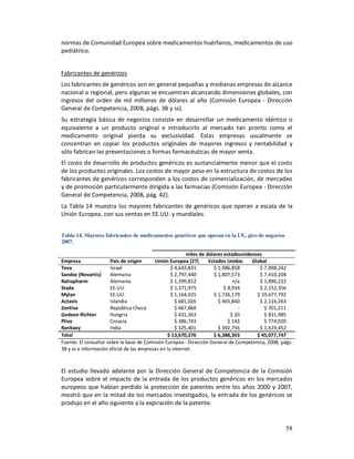 normas de Comunidad Europea sobre medicamentos huérfanos, medicamentos de uso
pediátrico.


Fabricantes de genéricos
Los fabricantes de genéricos son en general pequeñas y medianas empresas de alcance
nacional o regional, pero algunas se encuentran alcanzando dimensiones globales, con
ingresos del orden de mil millones de dólares al año (Comisión Europea - Dirección
General de Competencia, 2008, págs. 38 y ss).
Su estrategia básica de negocios consiste en desarrollar un medicamento idéntico o
equivalente a un producto original e introducirlo al mercado tan pronto como el
medicamento original pierda su exclusividad. Estas empresas usualmente se
concentran en copiar los productos originales de mayores ingresos y rentabilidad y
sólo fabrican las presentaciones o formas farmacéuticas de mayor venta.
El costo de desarrollo de productos genéricos es sustancialmente menor que el costo
de los productos originales. Los costos de mayor peso en la estructura de costos de los
fabricantes de genéricos corresponden a los costos de comercialización, de mercadeo
y de promoción particularmente dirigida a las farmacias (Comisión Europea - Dirección
General de Competencia, 2008, pág. 42).
La Tabla 14 muestra los mayores fabricantes de genéricos que operan a escala de la
Unión Europea, con sus ventas en EE.UU. y mundiales.


Tabla 14. Mayores fabricantes de medicamentos genéricos que operan en la UE, giro de negocios
2007.

                                                          miles de dólares estadounidenses
Empresa                País de origen      Unión Europea (27)       Estados Unidos    Global
Teva                   Israel                      $ 4,643,831        $ 1,986,858        $ 7,898,242
Sandoz (Novartis)      Alemania                    $ 2,797,440        $ 1,807,573        $ 7,410,204
Ratiopharm             Alemania                    $ 1,399,812                 n/a       $ 1,896,222
Stada                  EE.UU.                      $ 1,371,975             $ 8,934       $ 2,152,356
Mylan                  EE.UU.                      $ 1,164,925        $ 1,726,179       $ 19,677,792
Actavis                Islandia                      $ 681,026          $ 465,840        $ 2,116,263
Zentiva                República Checa               $ 467,860                   -         $ 701,211
Gedeon Richter         Hungría                       $ 431,263                $ 20         $ 831,985
Pliva                  Croacia                       $ 386,743               $ 143         $ 774,020
Ranbaxy                India                         $ 325,401          $ 392,756        $ 1,619,452
Total                                            $ 13,670,276         $ 6,388,303       $ 45,077,747
Fuente: El consultor sobre la base de Comisión Europea - Dirección General de Competencia, 2008, págs.
38 y ss e información oficial de las empresas en la internet.



El estudio llevado adelante por la Dirección General de Competencia de la Comisión
Europea sobre el impacto de la entrada de los productos genéricos en los mercados
europeos que habían perdido la protección de patentes entre los años 2000 y 2007,
mostró que en la mitad de los mercados investigados, la entrada de los genéricos se
produjo en el año siguiente a la expiración de la patente.


                                                                                                   58
 
