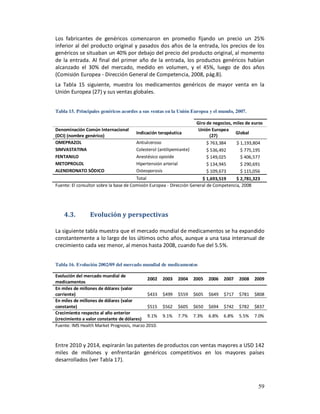 Los fabricantes de genéricos comenzaron en promedio fijando un precio un 25%
inferior al del producto original y pasados dos años de la entrada, los precios de los
genéricos se situaban un 40% por debajo del precio del producto original, al momento
de la entrada. Al final del primer año de la entrada, los productos genéricos habían
alcanzado el 30% del mercado, medido en volumen, y el 45%, luego de dos años
(Comisión Europea - Dirección General de Competencia, 2008, pág.8).
La Tabla 15 siguiente, muestra los medicamentos genéricos de mayor venta en la
Unión Europea (27) y sus ventas globales.


Tabla 15. Principales genéricos acordes a sus ventas en la Unión Europea y el mundo, 2007.

                                                                      Giro de negocios, miles de euros
Denominación Común Internacional                                       Unión Europea
                                       Indicación terapéutica                            Global
(DCI) (nombre genérico)                                                      (27)
OMEPRAZOL                              Antiulceroso                        $ 763,384     $ 1,193,804
SIMVASTATINA                           Colesterol (antilipemiante)         $ 536,492       $ 775,195
FENTANILO                              Anestésico opioide                  $ 149,025       $ 406,577
METOPROLOL                             Hipertensión arterial               $ 134,945       $ 290,691
ALENDRONATO SÓDICO                     Osteoporosis                        $ 109,673       $ 115,056
                                        Total                           $ 1,693,519     $ 2,781,323
Fuente: El consultor sobre la base de Comisión Europea - Dirección General de Competencia, 2008




    4.3.        Evolución y perspectivas

La siguiente tabla muestra que el mercado mundial de medicamentos se ha expandido
constantemente a lo largo de los últimos ocho años, aunque a una tasa interanual de
crecimiento cada vez menor, al menos hasta 2008, cuando fue del 5.5%.


Tabla 16. Evolución 2002/09 del mercado mundial de medicamentos

Evolución del mercado mundial de
                                            2002    2003    2004     2005   2006   2007   2008    2009
medicamentos
En miles de millones de dólares (valor
corriente)                                  $433    $499    $559     $605   $649   $717   $781    $808
En miles de millones de dólares (valor
constante)                                  $515    $562    $605     $650   $694   $742   $782    $837
Crecimiento respecto al año anterior
                                            9.1%    9.1%    7.7%     7.3%   6.8%   6.8%   5.5%    7.0%
(crecimiento a valor constante de dólares)
Fuente: IMS Health Market Prognosis, marzo 2010.



Entre 2010 y 2014, expirarán las patentes de productos con ventas mayores a USD 142
miles de millones y enfrentarán genéricos competitivos en los mayores países
desarrollados (ver Tabla 17).



                                                                                                   59
 