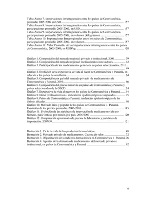 Tabla Anexo 7. Importaciones Intrarregionales entre los países de Centroamérica,
promedio 2005-2009 en U$D .................................................................................... 157
Tabla Anexo 8. Importaciones Intrarregionales entre los países de Centroamérica,
participaciones promedio 2005-2009, en U$D ........................................................... 157
Tabla Anexo 9. Importaciones Intrarregionales entre los países de Centroamérica,
participaciones promedio 2005-2009, en volumen (kilogramos). ............................... 157
Tabla Anexo 10. Importaciones Intrarregionales entre los países de Centroamérica,
participaciones promedio 2005-2009, en volumen. .................................................... 157
Tabla Anexo 11. Valor Promedio de las Importaciones Intrarregionales entre los países
de Centroamérica, 2005-2009, en USD/kg. ............................................................... 158


Gráfico 1. Composición del mercado regional: privado e institucional, 2006. .............. 39
Gráfico 2. Composición del mercado regional: medicamentos innovadores, ................ 42
Gráfico 3. Participación de los medicamentos genéricos en países seleccionados, 2010
 ................................................................................................................................... 49
Gráfico 4. Evolución de la expectativa de vida al nacer de Centroamérica + Panamá, en
relación a los países desarrollados. .............................................................................. 64
Gráfico 5: Composición por país del mercado privado de medicamentos de
Centroamérica y Panamá, 2010. .................................................................................. 66
Gráfico 6. Composición del precio minorista en países de Centroamérica y Panamá y
países seleccionados de la OECD. ............................................................................... 74
Gráfico 7. Expectativa de vida al nacer en los países de Centroamérica y Panamá. ...... 94
Gráfico 8. Istmo Centroamericano, indicadores epidemiológicos comparados ............. 95
Gráfico 9. Países de Centroamérica y Panamá, tendencias epidemiológicas de las
últimas décadas ........................................................................................................... 98
Gráfico 10. Mercado ético y popular de los países de Centroamérica + Panamá.
Evolución de los precios promedio, 2006-2010. ........................................................ 115
Gráfico 11. Evolución de las paridades de importación de medicamentos de uso
humano, para venta al por menor, por país, 2005/2009 .............................................. 120
Gráfico 12. Comparación aproximada de precios de laboratorio y paridades de
importación, 2007/09 ................................................................................................ 121


Ilustración 1. Ciclo de vida de los productos farmacéuticos ......................................... 48
Ilustración 2. Mercado privado de medicamentos. Cadena de valor. ............................ 72
Ilustración 3. Organización de la industria farmacéutica en Centroamérica + Panamá. 76
Ilustración 4. Agentes de la demanda de medicamentos del mercado privado e
institucional, en países de Centroamérica y Panamá .................................................... 92




                                                                                                                                     6
 