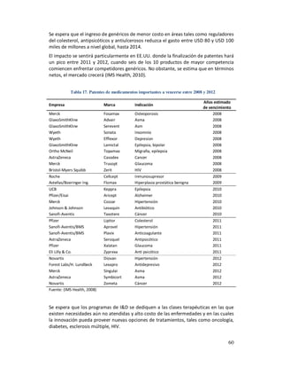 Se espera que el ingreso de genéricos de menor costo en áreas tales como reguladores
del colesterol, antipsicóticos y antiulcerosos reduzca el gasto entre USD 80 y USD 100
miles de millones a nivel global, hasta 2014.
El impacto se sentirá particularmente en EE.UU. donde la finalización de patentes hará
un pico entre 2011 y 2012, cuando seis de los 10 productos de mayor competencia
comiencen enfrentar competidores genéricos. No obstante, se estima que en términos
netos, el mercado crecerá (IMS Health, 2010).


           Tabla 17. Patentes de medicamentos importantes a vencerse entre 2008 y 2012

                                                                               Años estimado
Empresa                      Marca          Indicación
                                                                               de vencimiento
Merck                        Fosamax        Osteoporosis                            2008
GlaxoSmithKline              Advair         Asma                                    2008
GlaxoSmithKline              Serevent       Asm                                     2008
Wyeth                        Sonata         Insomnio                                2008
Wyeth                        Efflexor       Depresion                               2008
GlaxoSmithKline              Lamictal       Epilepsia, bipolar                      2008
Ortho McNeil                 Topamax        Migraña, epilepsia                      2008
AstraZeneca                  Casodex        Cancer                                  2008
Merck                        Trusopt        Glaucoma                                2008
Bristol-Myers Squibb         Zerit          HIV                                     2008
Roche                        Cellcept       Inmunosupresor                          2009
Astellas/Boeringer Ing.      Flomax         Hiperplasia prostática benigna          2009
UCB                          Keppra         Epilepsia                               2010
Pfizer/Eisai                 Aricept        Alzheimer                               2010
Merck                        Cozzar         Hipertensión                            2010
Johnson & Johnson            Levaquin       Antibiótico                             2010
Sanofi-Aventis               Taxotere       Cáncer                                  2010
Pfizer                       Lipitor        Colesterol                              2011
Sanofi-Aventis/BMS           Aprovel        Hipertensión                            2011
Sanofi-Aventis/BMS           Plavix         Anticoagulante                          2011
AstraZeneca                  Seroquel       Antipsicótico                           2011
Pfizer                       Xalatan        Glaucoma                                2011
Eli Lilly & Co.              Zyprexa        Anti psicótico                          2011
Novartis                     Diovan         Hipertensión                            2012
Forest Labs/H. Lundbeck      Lexapro        Antidepresivo                           2012
Merck                        Singulai       Asma                                    2012
AstraZeneca                  Symbicort      Asma                                    2012
Novartis                     Zometa         Cáncer                                  2012
Fuente: (IMS Health, 2008)



Se espera que los programas de I&D se dediquen a las clases terapéuticas en las que
existen necesidades aún no atendidas y alto costo de las enfermedades y en las cuales
la innovación pueda proveer nuevas opciones de tratamientos, tales como oncología,
diabetes, esclerosis múltiple, HIV.


                                                                                           60
 