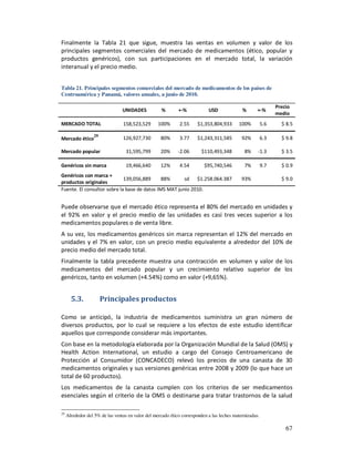 Finalmente la Tabla 21 que sigue, muestra las ventas en volumen y valor de los
principales segmentos comerciales del mercado de medicamentos (ético, popular y
productos genéricos), con sus participaciones en el mercado total, la variación
interanual y el precio medio.


Tabla 21. Principales segmentos comerciales del mercado de medicamentos de los países de
Centroamérica y Panamá, valores anuales, a junio de 2010.

                                                                                                               Precio
                                 UNIDADES           %        +-%            USD              %       +-%
                                                                                                               medio
MERCADO TOTAL                    158,523,529       100%       2.55    $1,353,804,933       100%          5.6     $ 8.5

                  29
Mercado ético                    126,927,730        80%       3.77    $1,243,311,585         92%         6.3     $ 9.8

Mercado popular                    31,595,799       20%      -2.06      $110,493,348          8%     -1.3        $ 3.5

Genéricos sin marca                19,466,640       12%       4.54        $95,740,546         7%         9.7     $ 0.9
Genéricos con marca +
                             139,056,889      88%      sd $1.258.064.387                     93%                 $ 9.0
productos originales
Fuente. El consultor sobre la base de datos IMS MAT junio 2010.


Puede observarse que el mercado ético representa el 80% del mercado en unidades y
el 92% en valor y el precio medio de las unidades es casi tres veces superior a los
medicamentos populares o de venta libre.
A su vez, los medicamentos genéricos sin marca representan el 12% del mercado en
unidades y el 7% en valor, con un precio medio equivalente a alrededor del 10% de
precio medio del mercado total.
Finalmente la tabla precedente muestra una contracción en volumen y valor de los
medicamentos del mercado popular y un crecimiento relativo superior de los
genéricos, tanto en volumen (+4.54%) como en valor (+9,65%).


       5.3.            Principales productos

Como se anticipó, la industria de medicamentos suministra un gran número de
diversos productos, por lo cual se requiere a los efectos de este estudio identificar
aquellos que corresponde considerar más importantes.
Con base en la metodología elaborada por la Organización Mundial de la Salud (OMS) y
Health Action International, un estudio a cargo del Consejo Centroamericano de
Protección al Consumidor (CONCADECO) relevó los precios de una canasta de 30
medicamentos originales y sus versiones genéricas entre 2008 y 2009 (lo que hace un
total de 60 productos).
Los medicamentos de la canasta cumplen con los criterios de ser medicamentos
esenciales según el criterio de la OMS o destinarse para tratar trastornos de la salud

29
     Alrededor del 5% de las ventas en valor del mercado ético corresponden a las leches maternizadas.

                                                                                                                   67
 