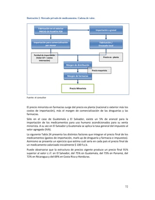 Ilustración 2. Mercado privado de medicamentos. Cadena de valor.



           Fabricación en el exterior
                                                                     Importación a granel
            PRECIO EX PLANTA FOB



       Importación para comercialización                                 Fabricación /
                  por menor                                             Envasado local


       Paridad de importación
         (Valor CIF + costos                                                 Precio ex - planta
            internación)

                                        Margen de distribución

                                                                 Precio mayorista

                                         Margen de farmacias




                                           Precio Minorista


Fuente: el consultor



El precio minorista en farmacias surge del precio ex planta (nacional o exterior más los
costos de importación), más el margen de comercialización de las droguerías y las
farmacias.
Sólo en el caso de Guatemala y El Salvador, existe un 5% de arancel para la
importación de los medicamentos para uso humano acondicionados para su venta
minorista. A su vez en El Salvador y Guatemala se aplica la tasa general del impuesto al
valor agregado (IVA).
La siguiente Tabla 24 presenta los distintos factores que integran el precio final de los
medicamentos (gastos de importación, mark-up de droguería y farmacia e impuestos).
Asimismo se presenta un ejercicio que estima cuál sería en cada país el precio final de
un medicamento valorizado inicialmente $ 100 f.o.b.
Puede observarse que la estructura de precios vigente produce un precio final 91%
superior al valor c.i.f. en El Salvador, del 75% en Guatemala, del 73% en Panamá, del
72% en Nicaragua y del 69% en Costa Rica y Honduras.




                                                                                                  72
 