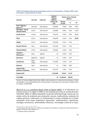 Tabla 26. Principales laboratorios farmacéuticos activos en Centroamérica + Panamá, 2009: cuotas
de mercado y concentración de la oferta

                                                            Ingresos
                                                                               Ventas en CA + Panamá
                                                            Globales
                                                                                      2009 (2)
Empresa                   País base     Cobertura           2009 (1)
                                                           millones de       millones
                                                                                             %         C4
                                                               USD           de USD
Bayer Schering +
         30               Alemania      internacional          $ 48,182          $ 84.8    6.6%       6.6%
Bayer CC
Merck&Co + Merck,
                          EE.UU.        internacional          $ 23,850          $ 84.2    6.6%       13.2%
Sharp & Dohme

Sanofi-Aventis            Francia       internacional          $ 42,179          $ 63.9    5.0%       18.2%

Pfizer                    EE.UU.        internacional          $ 48,296          $ 59.6    4.7%       22.8%

Abbott                    EE.UU.        internacional          $ 29,528          $ 55.3    4.3%

Novartis Pharma           Suiza         internacional          $ 41,459          $ 52.7    4.1%

GlaxoSmithKline           EE.UU.        internacional          $ 44,654          $ 45.0    3.5%
Unipharm-
          31              Suiza         regional                      sd         $ 44.2    3.5%
Pharmanov
Roemmers                  Argentina     regional                      sd         $ 40.3    3.1%

                          Reino
AstraZeneca                             internacional          $ 31,601          $ 39.8    3.1%
                          Unido

Menarini                  Italia        internacional                 sd         $ 38.0    3.0%

Janssen-Cilag
                          EE.UU.        internacional          $ 63,747          $ 30.2    2.4%
(Johnson & Johnson)

Subtotal (12)                                                 $ 373,496        $ 654.7     51.1%

Tota (600)l                                                           sd    $1,281.60     100.0%

Fuente: (1) Fortune Global 500 (20 julio 2009) y sitios oficiales en la internet de las empresas. El resto
corresponde a cerca de 600 laboratorios internacionales y nacionales que comercializan medicamentos
en la región. (2) IMS 2009.



Merck & Co y su subsidiaria Merck, Sharp & Dohme (MSD). Es el laboratorio con
mayores ventas en la región en 2009. Es una compañía que cotiza en la bolsa de Nueva
York (NYSE: MRK). En 2009 ha absorbido a la alemana Schering-Plough. Cuenta con una
amplia cartera de productos que comprende: vacunas, medicamentos, productos de
cuidado personal y veterinarios. En medicamentos la cartera ampliada con la fusión
comprende varias clases terapéuticas importantes: cardiovasculares, respiratorios,
oncología, neurociencia, enfermedades infecciosas, inmunología y salud de la mujer.

30
   Incluye Bayer Schering, Bayer CC y MK marca de genéricos que elabora en la planta de Corporación Bonima en
Ilopango, El Salvador, firma adquirida en …
31
   Con planta propia en Guatemala.

                                                                                                         78
 