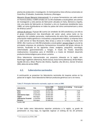 plantas de producción e investigación. En Centroamérica tiene oficinas comerciales en
Costa Rica, El Salvador, Guatemala, Honduras y Nicaragua.
Menarini (Grupo Menarini Internacional). Es un grupo farmacéutico con sede central
en Florencia (Italia). A 2009 contaba con 12,765 empleados a escala global, seis centros
de investigación y siete plantas de fabricación ubicados en Italia, Alemania y España,
más una planta de fabricación en Estambul y otra en Guatemala (establecida hacia
1980), así como distribuidoras en todos los países del istmo centroamericano y otros
de América Latina38.
Johnson & Johnson. El grupo J&J cuenta con alrededor de 230 subsidiarias y con ello es
el grupo multinacional más diversificado del sector salud, activo tanto en los
segmentos de cuidados personales, medicamentos de venta libre, medicamentos de
prescripción médica genéricos e innovativos y equipamiento médico. La empresa tiene
su sede central en New Brunswick, New Jersey y cotiza en la Bolsa de Nueva York
(NYSE: JNJ). Cuenta con 118,700 empleados a escala global. Janssen-Cilag es una de las
principales empresas de productos farmacéuticos innovativos del grupo Johnson &
Johnson, focalizada en las siguientes clases: analgesia, psiquiatría, neurología,
enfermedades gastrointestinales y hongos. A través de Tivotec desarrolla
medicamentos innovativos para el HIV/SIDA y a través de Ortotech desarrolla
productos biotecnológicos para cáncer y anemia.
Otros laboratorios internacionales con presencia relevante en la región son:
Boehringer Ingelheim (Alemania), Roche (Suiza), Essex Farma (Alemania), Bristol Myers
Squibb (EE.UU.); Altian Pharma (de Chemo, España); Lilly (EE.UU.), Servier (Francia)
(IMS, datos de ventas 2009).


       6.2.        Laboratorios nacionales

A continuación se presentan los laboratorios nacionales de mayores ventas en los
países de la región. Estos laboratorios fabrican productos genéricos con o sin marca.


Tabla 27. Principales laboratorios nacionales, según sus ventas en 2009.

                                           Ventas 2009        Posición en el ranking   % en su país
Laboratorios               País
                                            en su país        nacional
Stein                      Costa Rica      $5.421.764                   15                2.1%
Gutis                      Costa Rica      $4.510.140                   18                1.8%
Laboratorios López         El Salvador     $4.064.409                   12                2.1%
Ceguel                     Nicaragua       $4.053.255                     4               4.1%
Laboratorios Teramed       El Salvador     $3.088.308                   17                1.6%
Panzyma                    Nicaragua       $2.389.623                   14                2.4%
Fuente: IMS



Si bien todos estos laboratorios exportan productos a la región, su grado de
penetración es muy bajo, no logrando ingresar al ranking de los 20 primeros

38
     www.menarini.com; ICEX, 2008

                                                                                                 81
 