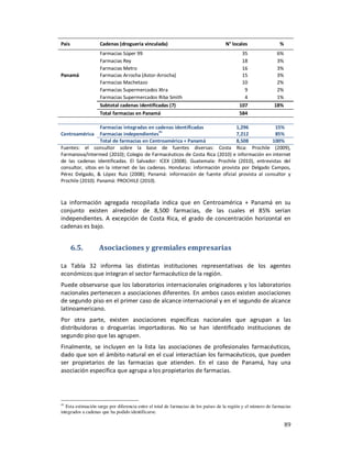 País                Cadenas (droguería vinculada)                                    N° locales                  %
                    Farmacias Súper 99                                                       35                6%
                    Farmacias Rey                                                            18                3%
                    Farmacias Metro                                                          16                3%
Panamá              Farmacias Arrocha (Astor-Arrocha)                                        15                3%
                    Farmacias Machetazo                                                      10                2%
                    Farmacias Supermercados Xtra                                              9                2%
                    Farmacias Supermercados Riba Smith                                        4                1%
                    Subtotal cadenas identificadas (7)                                      107               18%
                    Total farmacias en Panamá                                               584

                   Farmacias integradas en cadenas identificadas             1,296           15%
                                             41
Centroamérica      Farmacias independientes                                  7,212           85%
                   Total de farmacias en Centroamérica + Panamá              8,508          100%
Fuentes: el consultor sobre la base de fuentes diversas: Costa Rica: Prochile (2009),
Farmanova/Intermed (2010); Colegio de Farmacéuticos de Costa Rica (2010) e información en internet
de las cadenas identificadas. El Salvador: ICEX (2008). Guatemala: Prochile (2010), entrevistas del
consultor, sitios en la internet de las cadenas. Honduras: información provista por Delgado Campos,
Pérez Delgado, & López Ruiz (2008); Panamá: información de fuente oficial provista al consultor y
Prochile (2010). Panamá: PROCHILE (2010).



La información agregada recopilada indica que en Centroamérica + Panamá en su
conjunto existen alrededor de 8,500 farmacias, de las cuales el 85% serían
independientes. A excepción de Costa Rica, el grado de concentración horizontal en
cadenas es bajo.


       6.5.        Asociaciones y gremiales empresarias

La Tabla 32 informa las distintas instituciones representativas de los agentes
económicos que integran el sector farmacéutico de la región.
Puede observarse que los laboratorios internacionales originadores y los laboratorios
nacionales pertenecen a asociaciones diferentes. En ambos casos existen asociaciones
de segundo piso en el primer caso de alcance internacional y en el segundo de alcance
latinoamericano.
Por otra parte, existen asociaciones específicas nacionales que agrupan a las
distribuidoras o droguerías importadoras. No se han identificado instituciones de
segundo piso que las agrupen.
Finalmente, se incluyen en la lista las asociaciones de profesionales farmacéuticos,
dado que son el ámbito natural en el cual interactúan los farmacéuticos, que pueden
ser propietarios de las farmacias que atienden. En el caso de Panamá, hay una
asociación específica que agrupa a los propietarios de farmacias.




41
   Esta estimación surge por diferencia entre el total de farmacias de los países de la región y el número de farmacias
integrados a cadenas que ha podido identificarse.

                                                                                                                     89
 